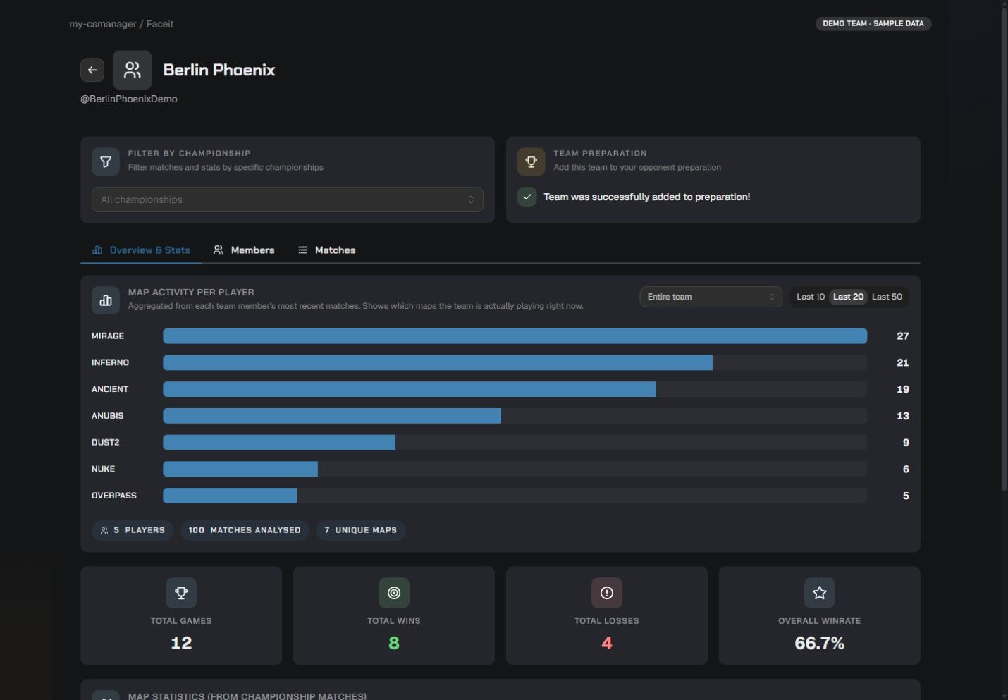 Faceit teams and recent map activity